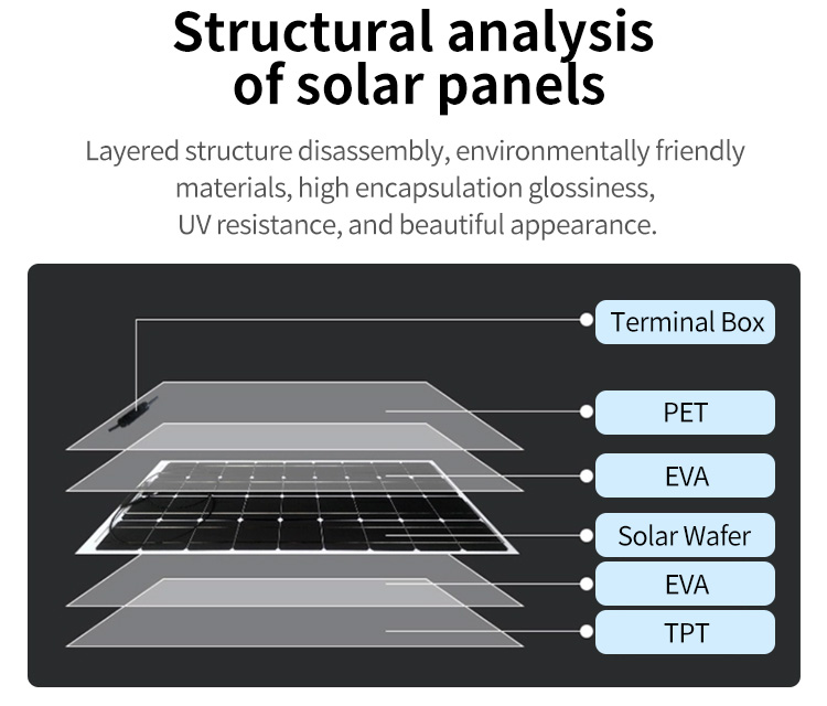 Flexible Solar Panel
