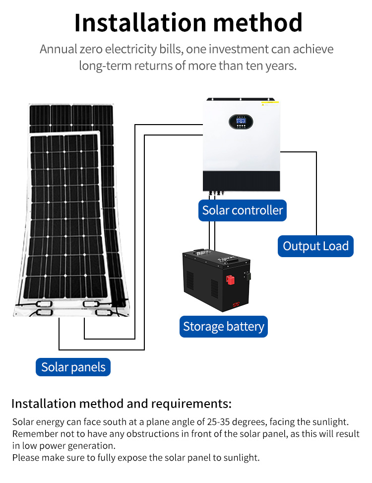 Flexible Solar Panel