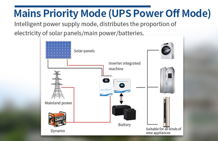 Hybrid Inverter